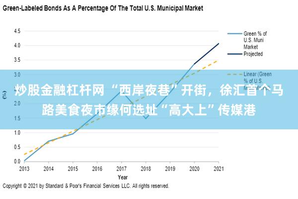 炒股金融杠杆网 “西岸夜巷”开街，徐汇首个马路美食夜市缘何选址“高大上”传媒港