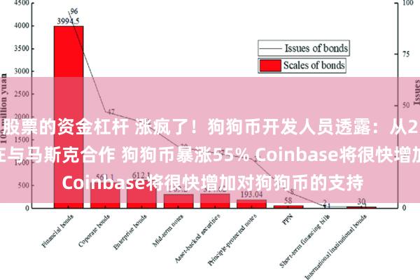 股票的资金杠杆 涨疯了！狗狗币开发人员透露：从2019年起就一直在与马斯克合作 狗狗币暴涨55% Coinbase将很快增加对狗狗币的支持