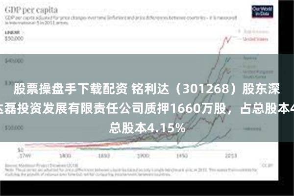 股票操盘手下载配资 铭利达（301268）股东深圳市达磊投资发展有限责任公司质押1660万股，占总股本4.15%