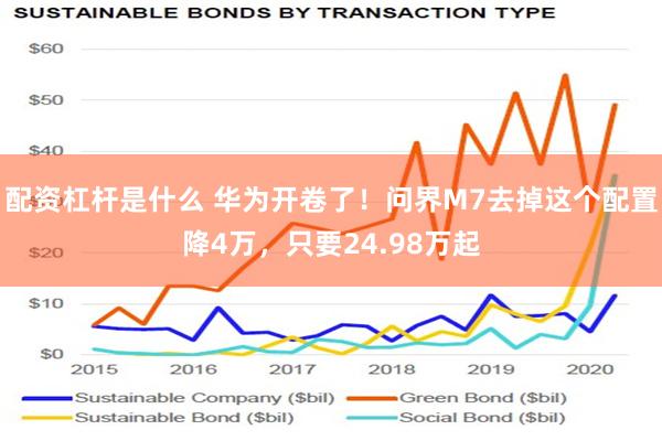 配资杠杆是什么 华为开卷了！问界M7去掉这个配置降4万，只要24.98万起