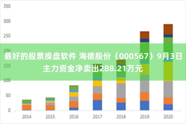 最好的股票操盘软件 海德股份（000567）9月3日主力资金净卖出288.21万元