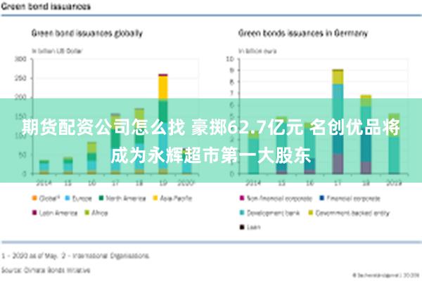 期货配资公司怎么找 豪掷62.7亿元 名创优品将成为永辉超市第一大股东