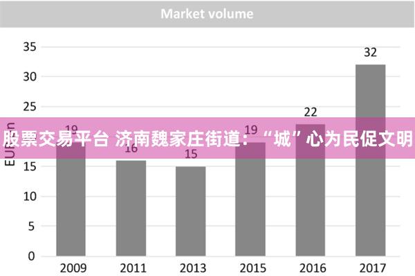 股票交易平台 济南魏家庄街道：“城”心为民促文明