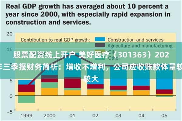 股票配资线上开户 美好医疗（301363）2024年三季报财务简析：增收不增利，公司应收账款体量较大