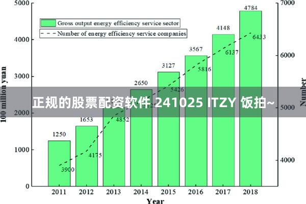 正规的股票配资软件 241025 ITZY 饭拍~