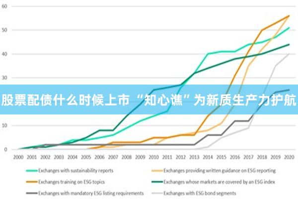 股票配债什么时候上市 “知心谯”为新质生产力护航