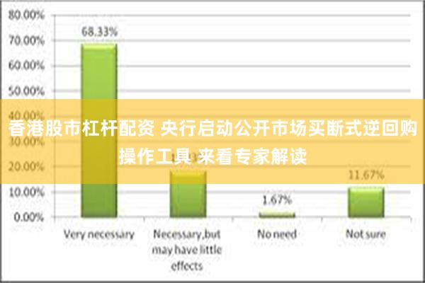 香港股市杠杆配资 央行启动公开市场买断式逆回购操作工具 来看专家解读