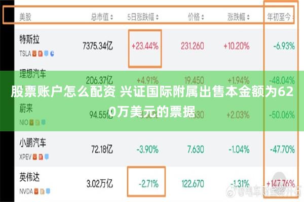 股票账户怎么配资 兴证国际附属出售本金额为620万美元的票据