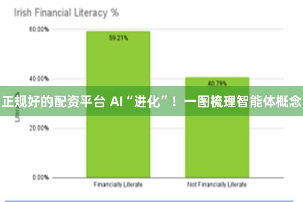 正规好的配资平台 AI“进化”！一图梳理智能体概念