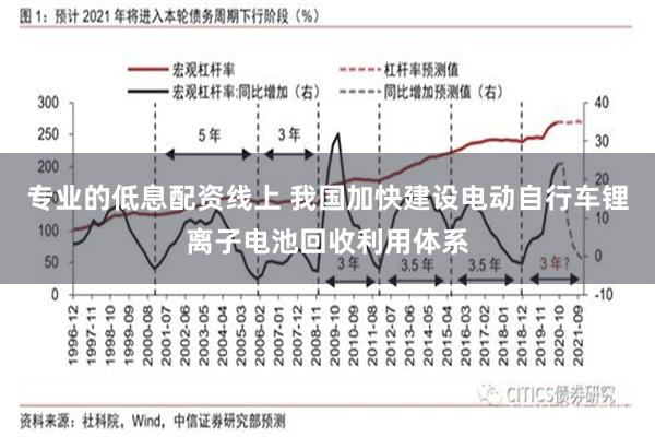 专业的低息配资线上 我国加快建设电动自行车锂离子电池回收利用体系