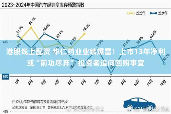 港股线上配资 华仁药业业绩爆雷！上市13年净利或“前功尽弃” 投资者追问回购事宜