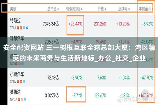 安全配资网站 三一树根互联全球总部大厦：湾区精英的未来商务与生活新地标_办公_社交_企业